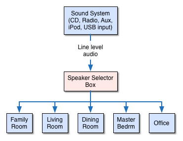 Original sound system diagram